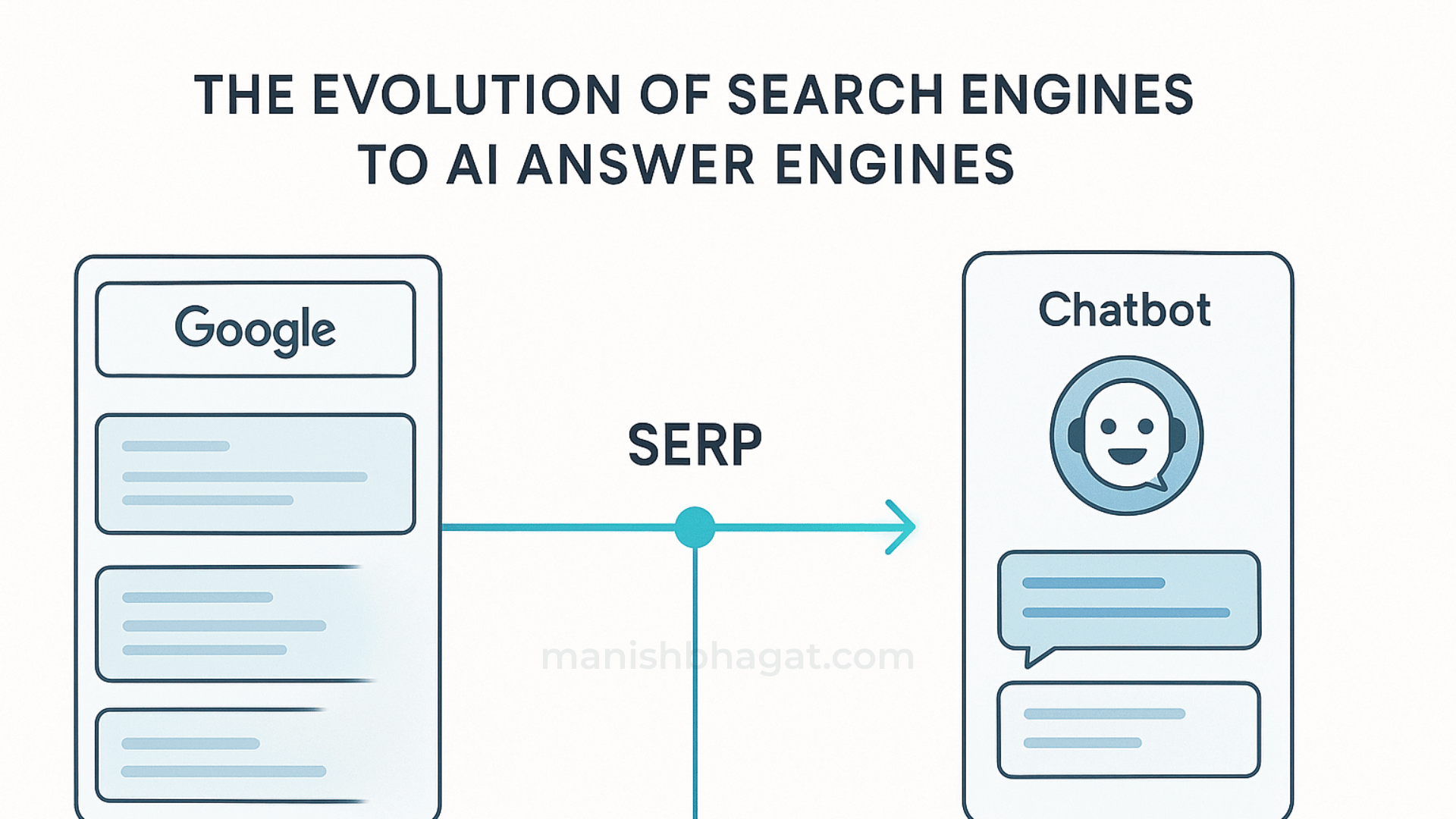 AI answer engine, AI chatbot response screen, search history concept